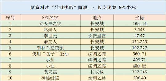 新澳天天開獎資料大全最新100期,靈活性策略解析_戰(zhàn)略版19.671