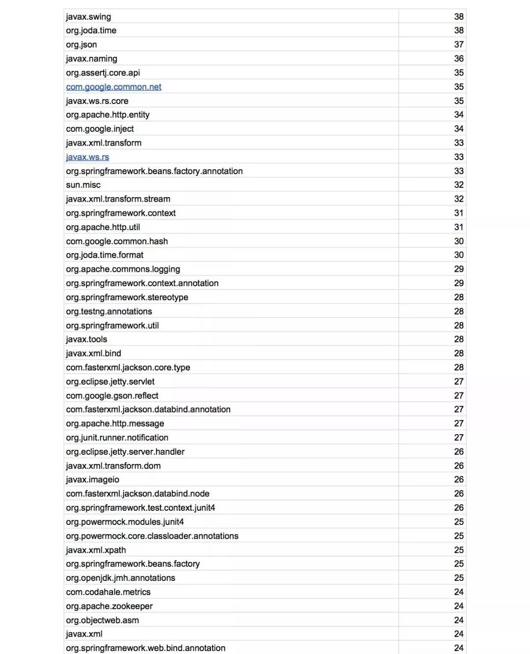 澳門一肖中100%期期準揭秘,快速實施解答策略_6DM64.885