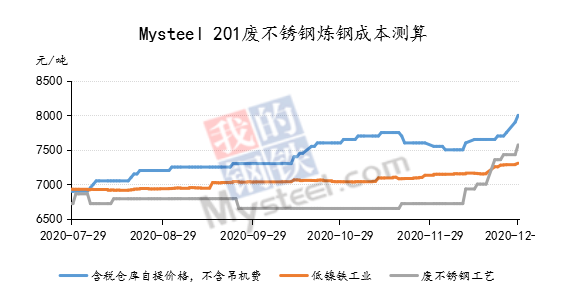 廢不銹鋼最新行情解析