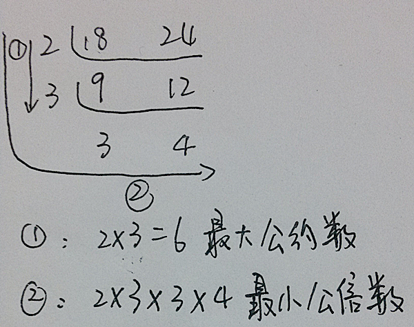 數(shù)學(xué)魅力揭秘，最大公約數(shù)在線應(yīng)用探索