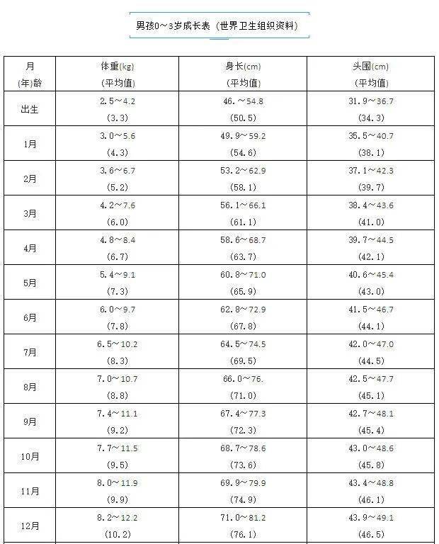 在線計算BMI，理解并應(yīng)用身體質(zhì)量指數(shù)指導(dǎo)健康生活