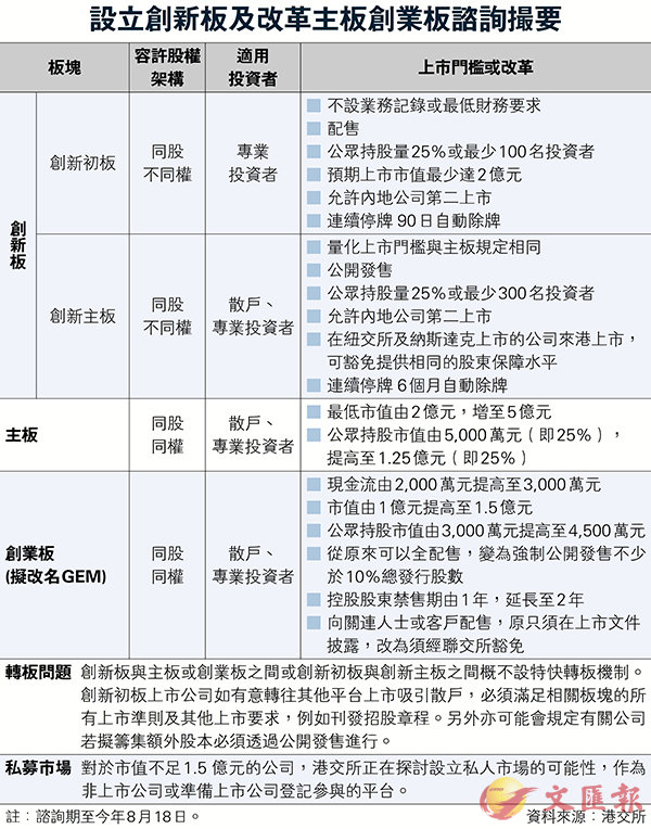 2024香港掛牌免費資料,功能性操作方案制定_挑戰(zhàn)款54.19