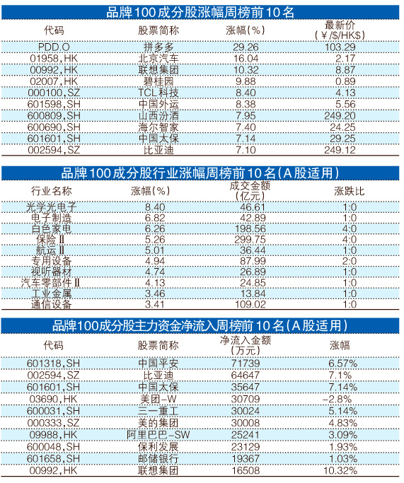 一碼一肖100%的資料,詮釋解析落實_WearOS76.924