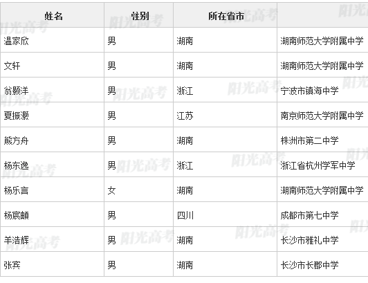 新奧門資料大全正版資料2024年免費下載,正確解答落實_模擬版22.18