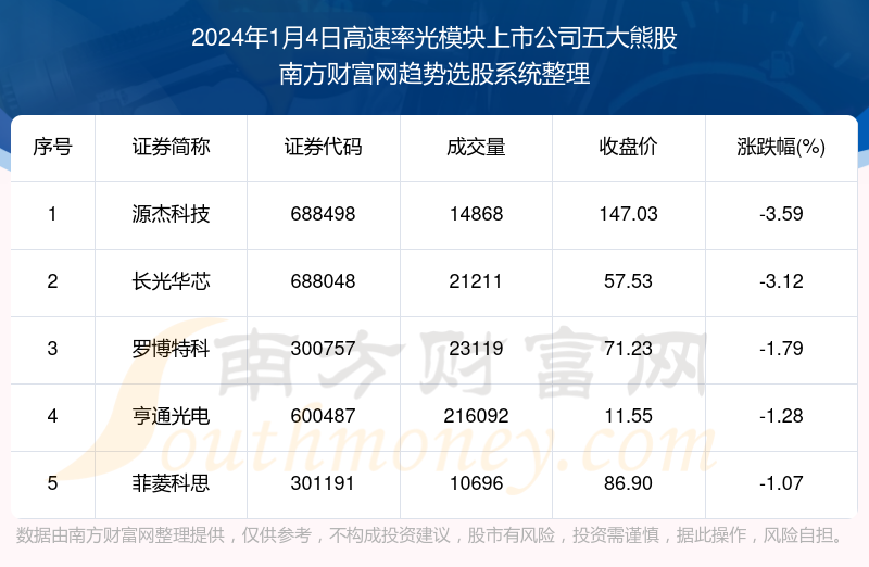 2024新奧今晚開獎號碼,極速解答解釋落實_經(jīng)典版55.698