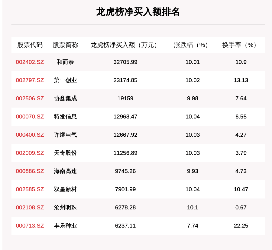 天つ使つ淚 第2頁(yè)