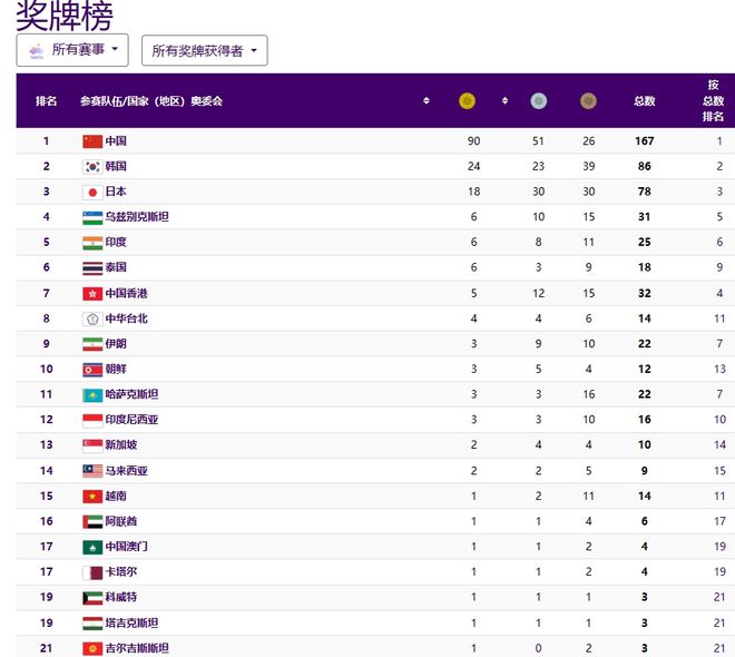 2024澳門特馬開獎號碼,快速解答方案執(zhí)行_運動版62.558