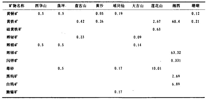 黑鎢精礦最新價(jià)格動(dòng)態(tài)及影響因素分析