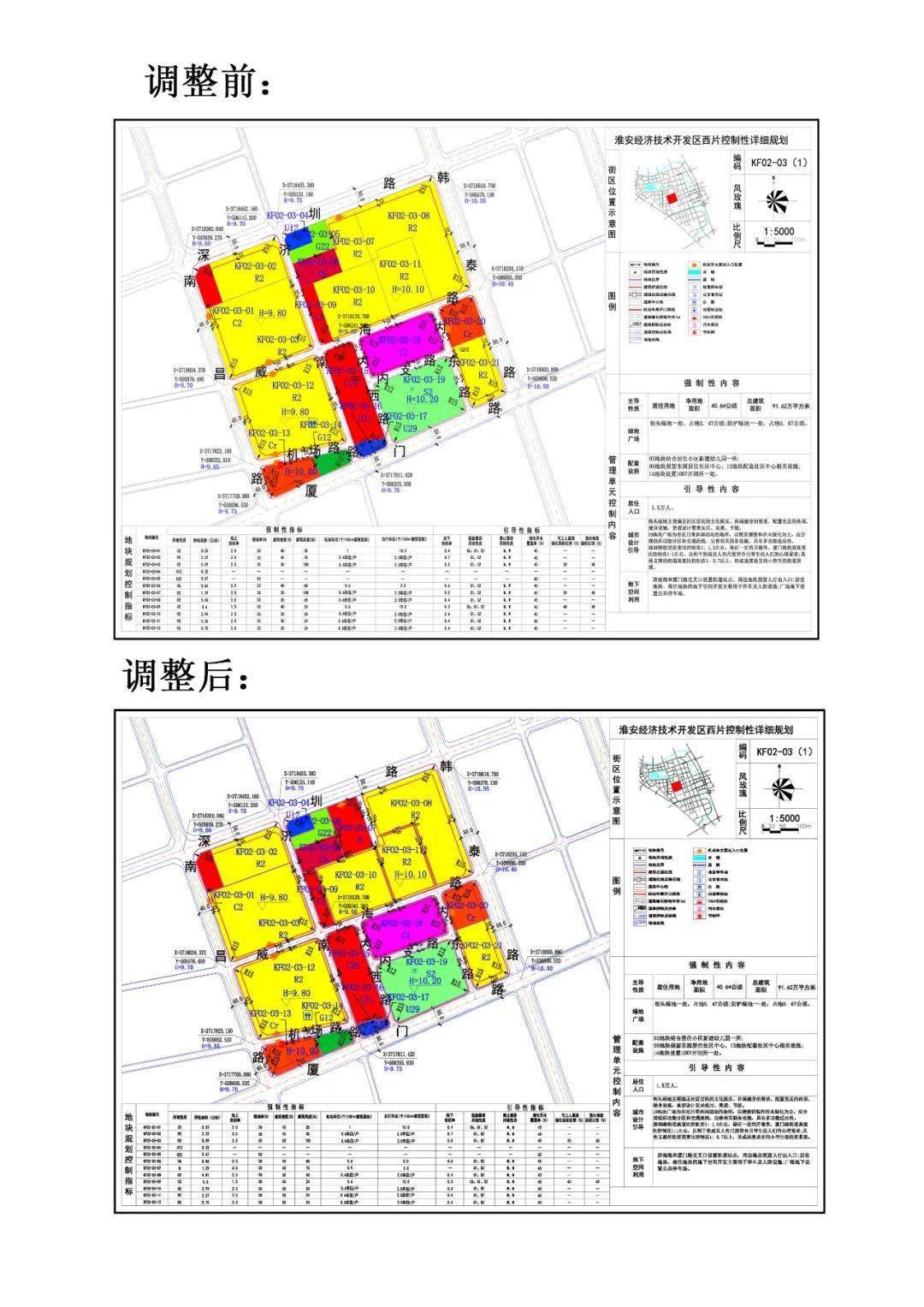 淮安開發(fā)區(qū)最新規(guī)劃，塑造未來城市新引擎，引領(lǐng)區(qū)域發(fā)展新征程