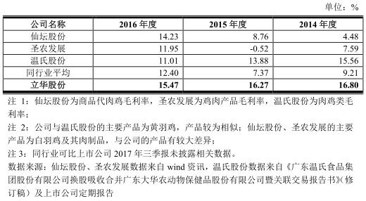 立華牧業(yè)虧損現狀分析