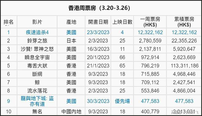 香港電影市場繁榮與變遷，最新票房排行榜揭示趨勢