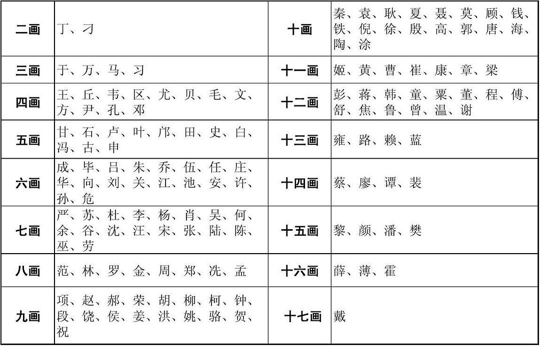 在線姓氏筆畫(huà)排序軟件，解析其重要性及功能特點(diǎn)