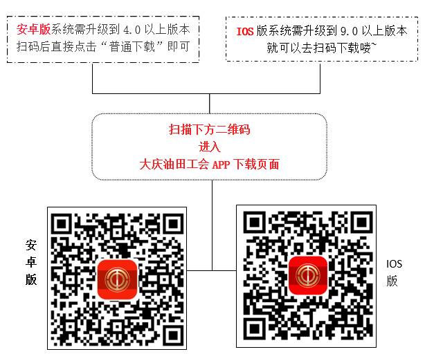 大慶油田工會(huì)最新下載資源的重要性及其影響