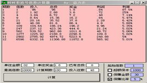 倍投計(jì)算器在線，智能投資新時(shí)代的策略工具