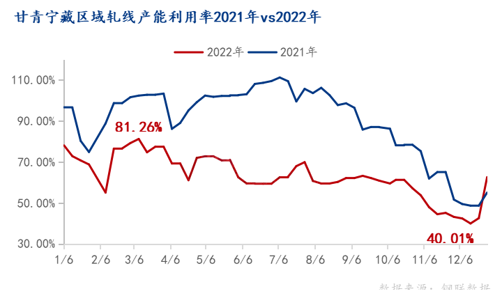 西寧鋼材最新價(jià)格動(dòng)態(tài)解析