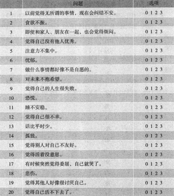 抑郁癥自測(cè)表的重要性及應(yīng)對(duì)方法，在線測(cè)試揭示你的心理健康狀況