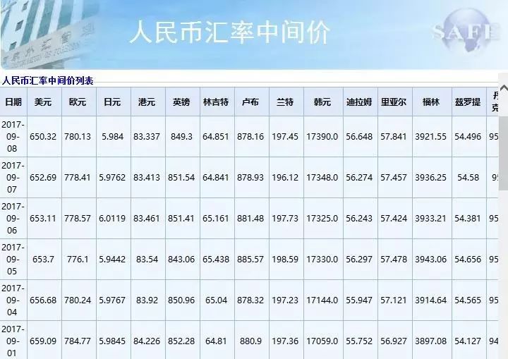 中國(guó)銀行外幣最新匯率，全球貨幣價(jià)值動(dòng)態(tài)一覽