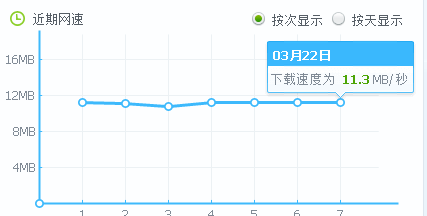 探索300m寬帶下載速度的奧秘與影響