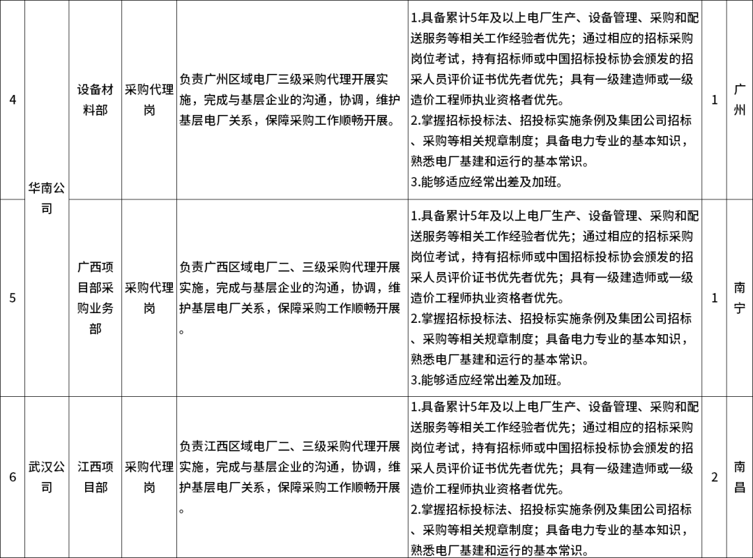 大唐集團(tuán)未來領(lǐng)導(dǎo)團(tuán)隊(duì)全新亮相，人事名單公布揭示嶄新面貌