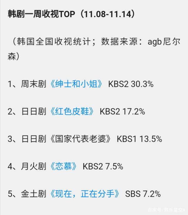 韓劇最新一周收視報(bào)告，熱門劇集走勢深度解析