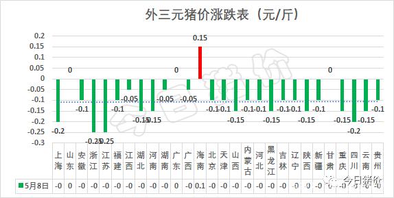 最新豬價(jià)行情交流與市場(chǎng)分析今日?qǐng)?bào)告