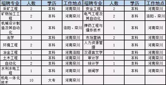 最新夾尾師傅招聘信息與職業(yè)前景展望