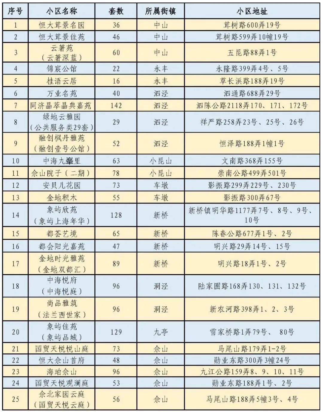 車墩附近租房最新信息全面解析