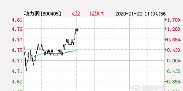 動(dòng)力源股票最新行情深度解析