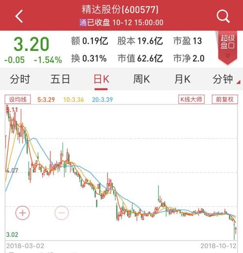 精達股份最新公告解讀與探討，深度分析未來展望