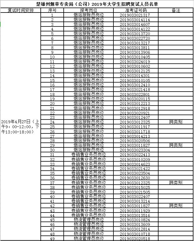 楚雄煙廠最新招聘信息全面解析