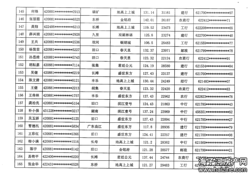 南陵購(gòu)房補(bǔ)助最新名單公布，助力安居夢(mèng)想成真