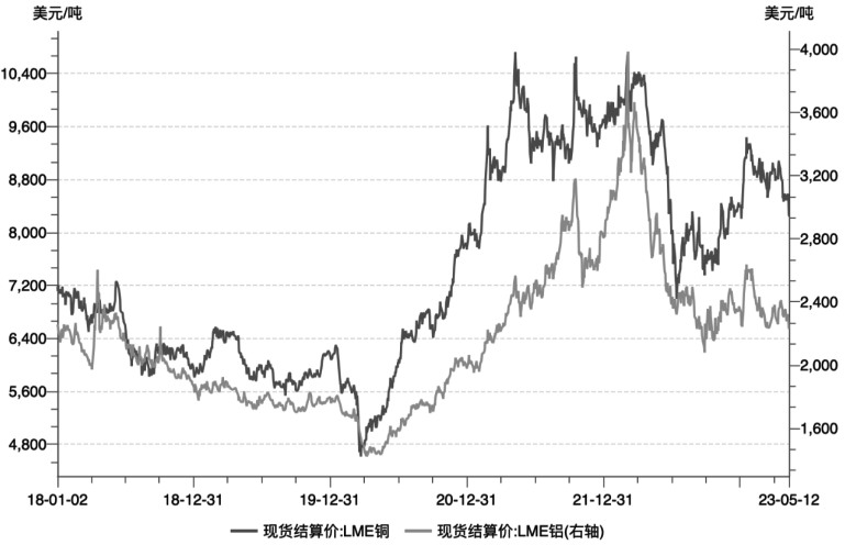 國際鋁價(jià)期貨最新走勢解析