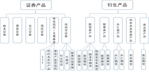 管家婆精準資料免費大全香港｜統(tǒng)計解答解釋落實