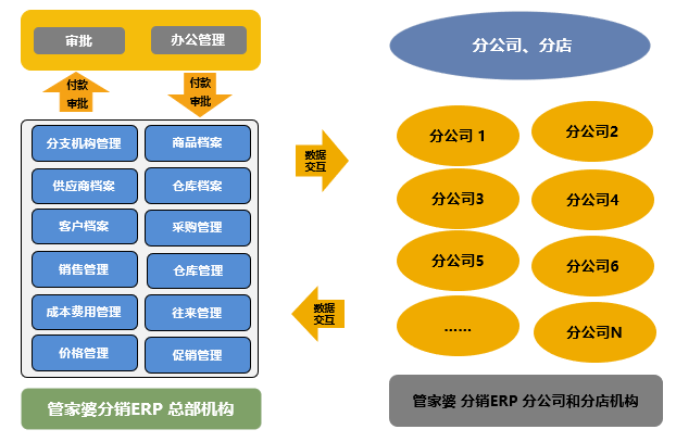 管家婆一碼一肖｜適用計(jì)劃解析方案