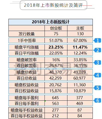 2024年香港資料免費(fèi)大全｜統(tǒng)計(jì)解答解釋落實(shí)