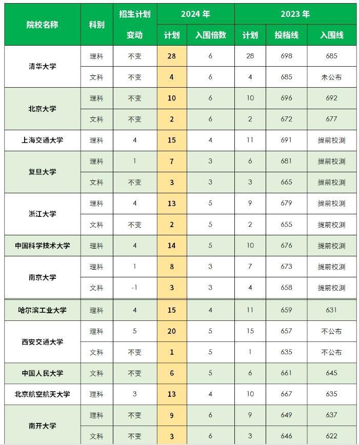 2024澳門開什么結(jié)果｜數(shù)據(jù)解釋說明規(guī)劃