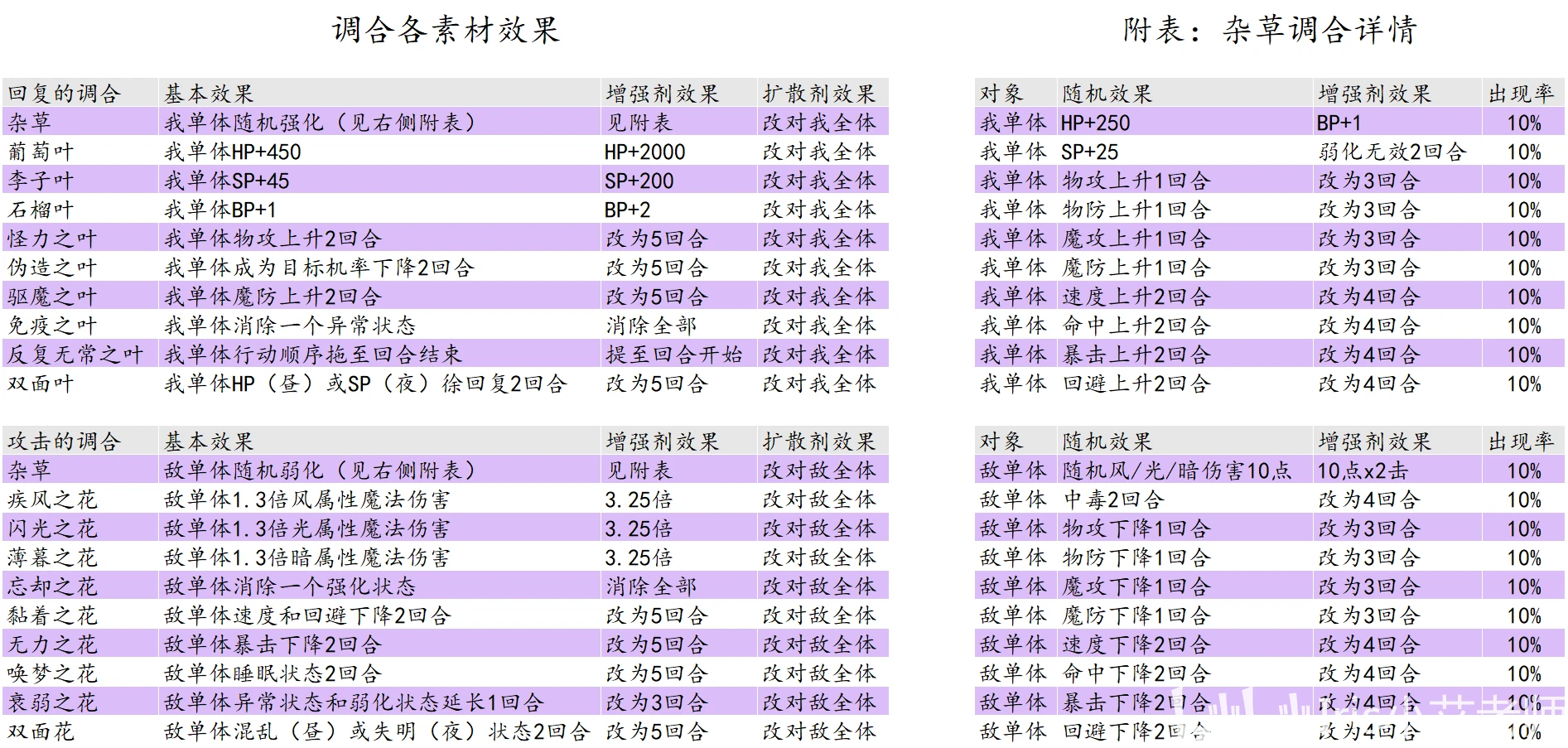 新澳天天開獎(jiǎng)資料大全三十三期｜統(tǒng)計(jì)解答解釋落實(shí)