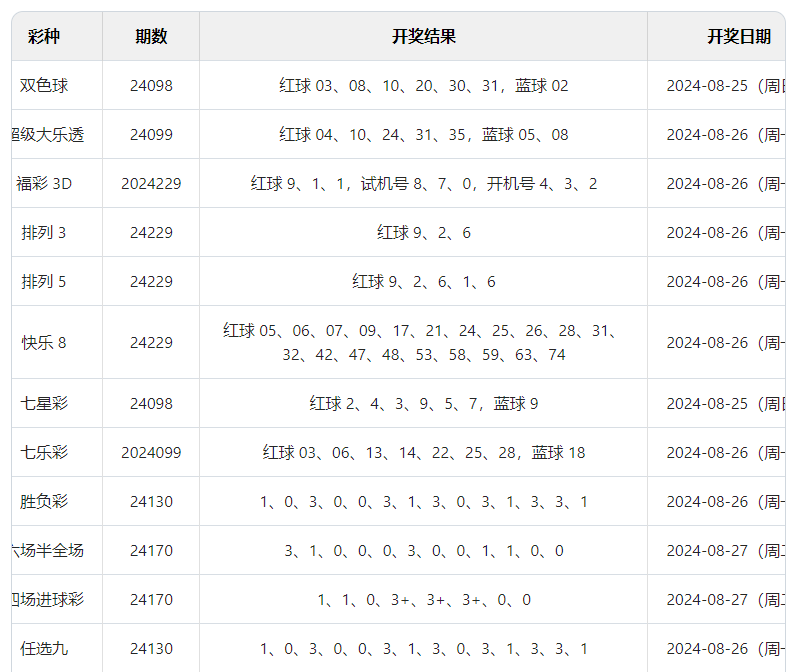 2024澳門六開彩開獎(jiǎng)結(jié)果查詢｜數(shù)據(jù)解釋說明規(guī)劃