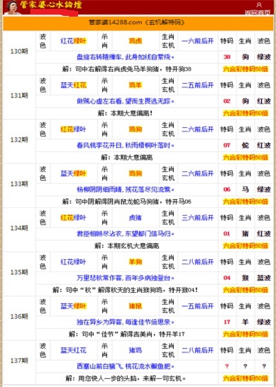 管家婆的資料一肖中特176期｜最佳精選解釋定義