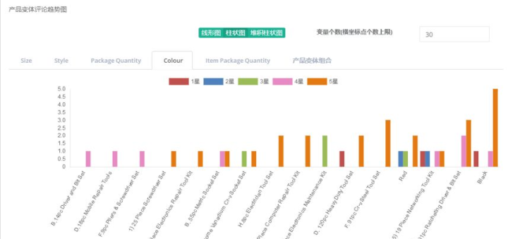 2024香港正版資料免費(fèi)大全精準(zhǔn),實(shí)地?cái)?shù)據(jù)分析計(jì)劃_V版77.377