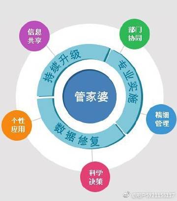 7777888888管家婆精準(zhǔn)一肖中管家,持續(xù)計(jì)劃實(shí)施_8K34.42