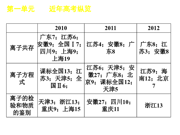 新奧資料免費(fèi)精準(zhǔn)雙單,現(xiàn)狀解答解釋定義_標(biāo)配版24.877