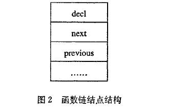 噢門資料大全免費,仿真實現方案_戰(zhàn)略版96.80