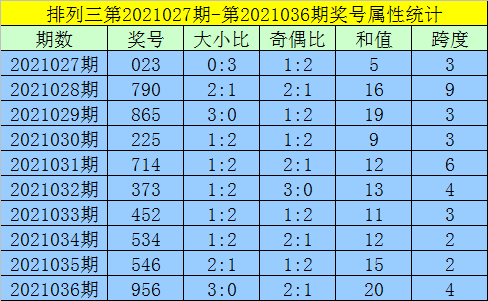 2024今晚新澳門開獎號碼,適用性方案解析_入門版42.280