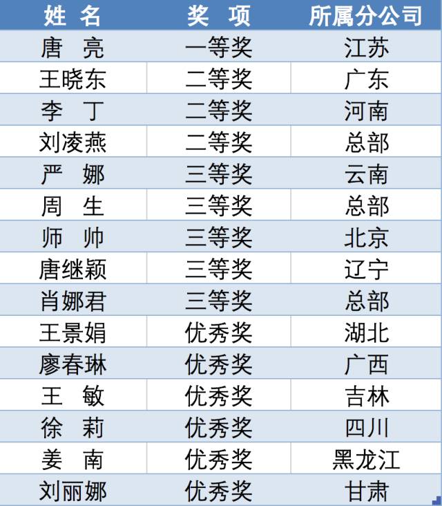 澳門三肖三碼精準(zhǔn)100%黃大仙,調(diào)整方案執(zhí)行細(xì)節(jié)_Executive49.873