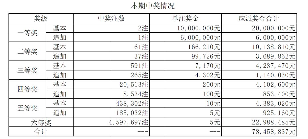 新澳門(mén)六開(kāi)彩開(kāi)獎(jiǎng)結(jié)果2020年,收益成語(yǔ)分析落實(shí)_豪華版64.874