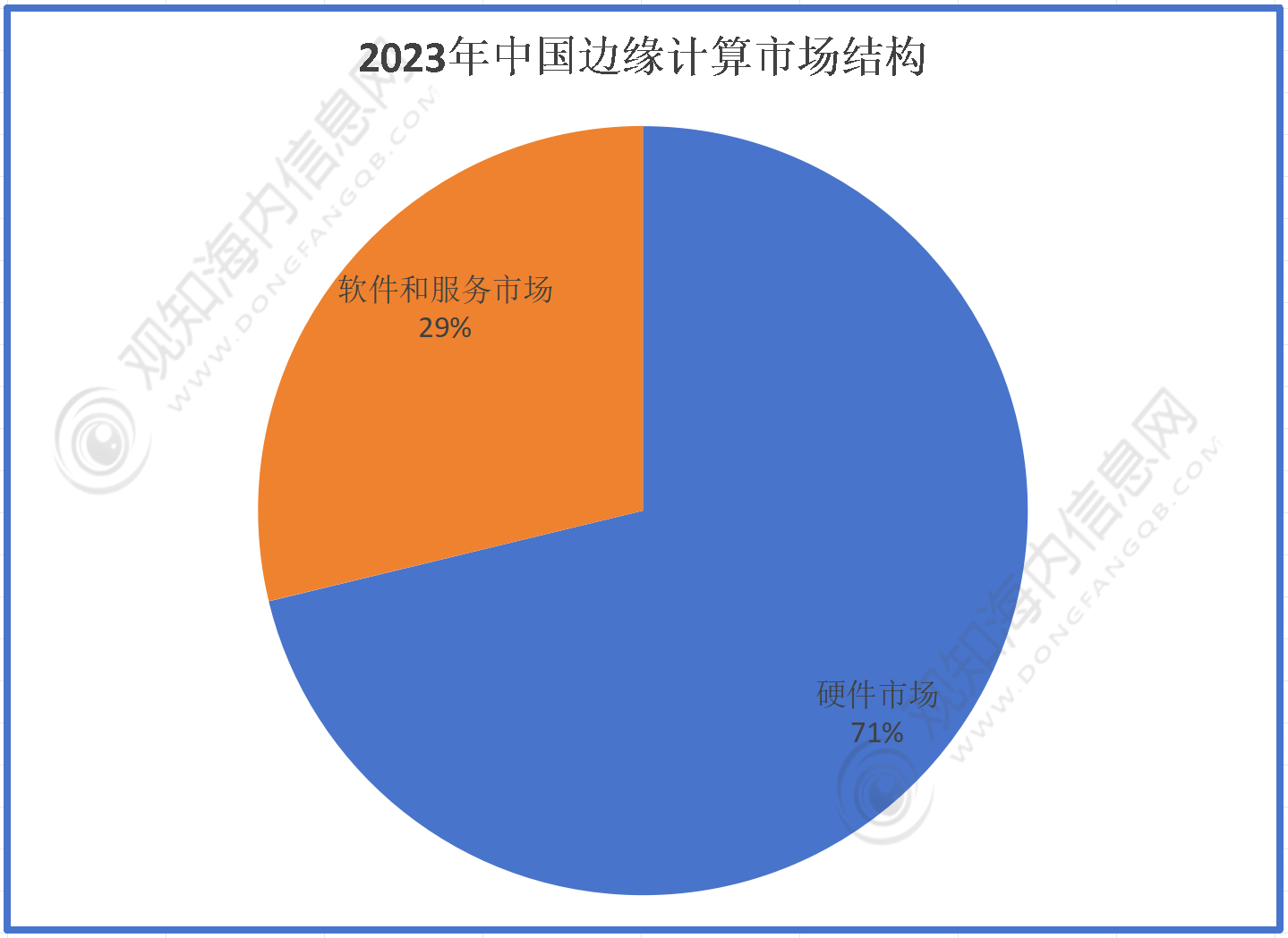 藍(lán)天白云