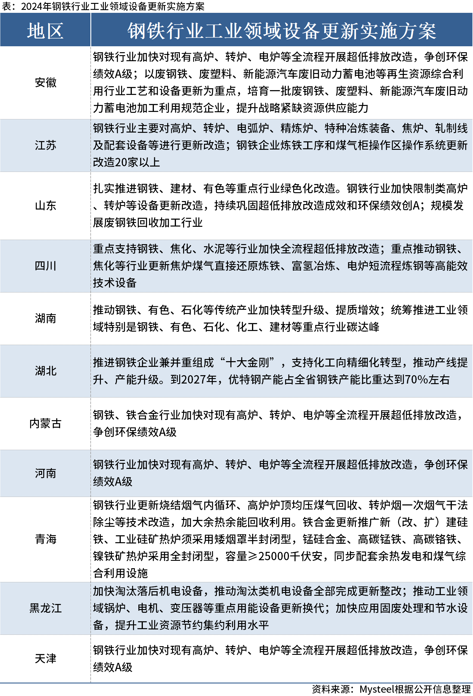 工程施工 第20頁