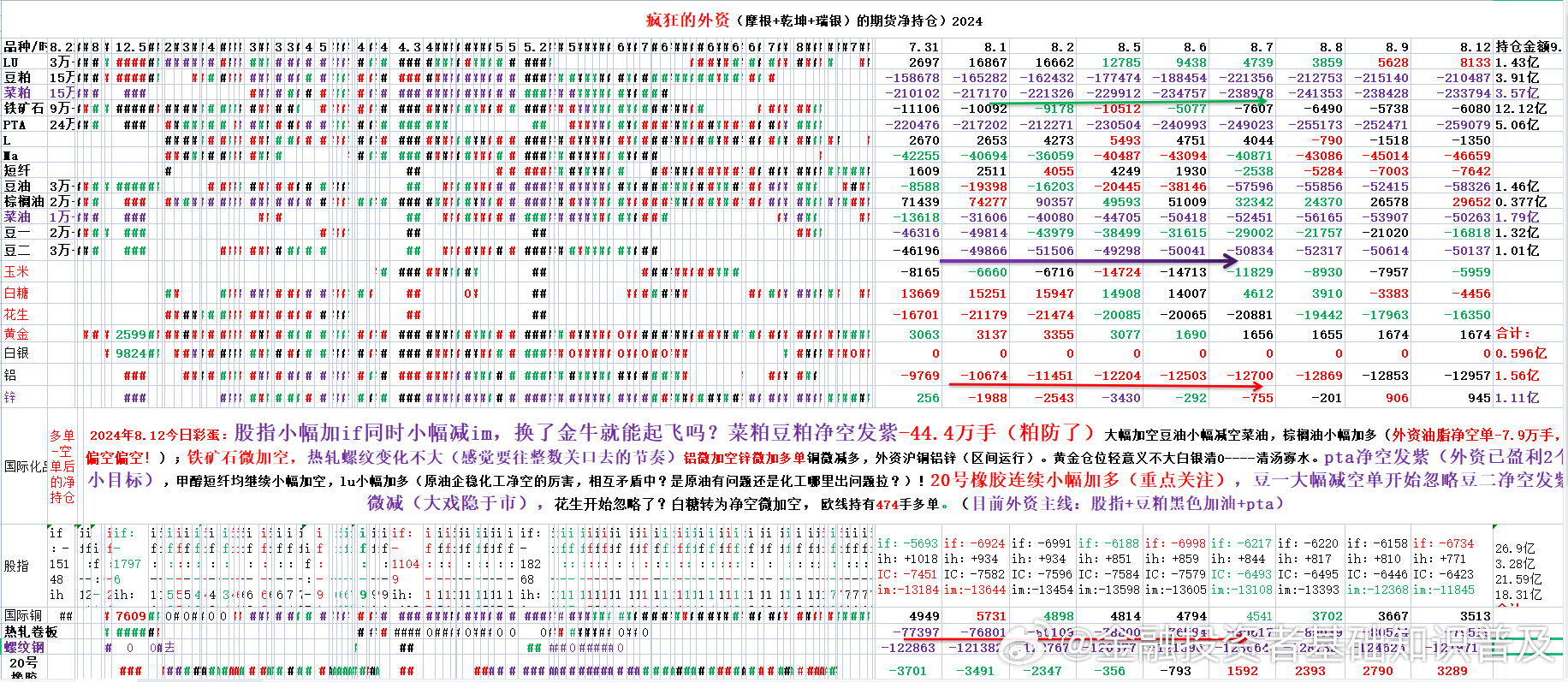 性感的豬