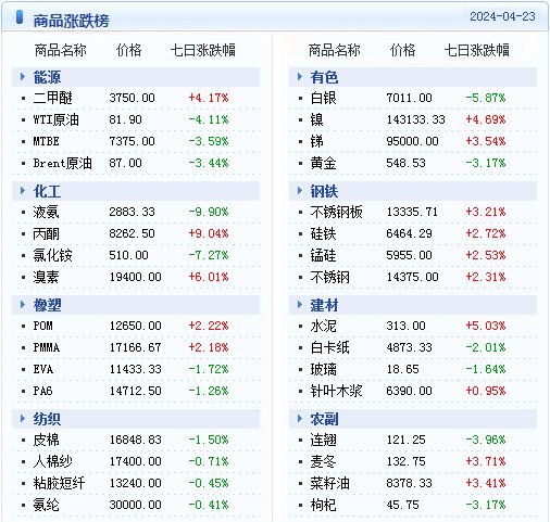 2024年天天彩精準資料,數(shù)據(jù)資料解釋落實_V版66.861